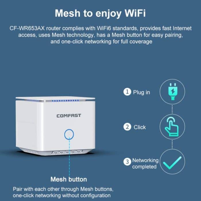 COMFAST CF-WR653AX 1500Mbps 2.4GHz / 5.8GHz Dual-Band Gigabit WiFi 6 Mesh Router – Bild 3