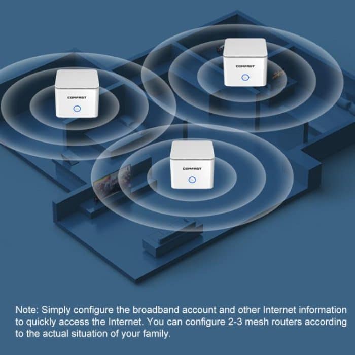 COMFAST CF-WR653AX 1500Mbps 2.4GHz / 5.8GHz Dual-Band Gigabit WiFi 6 Mesh Router – Bild 4