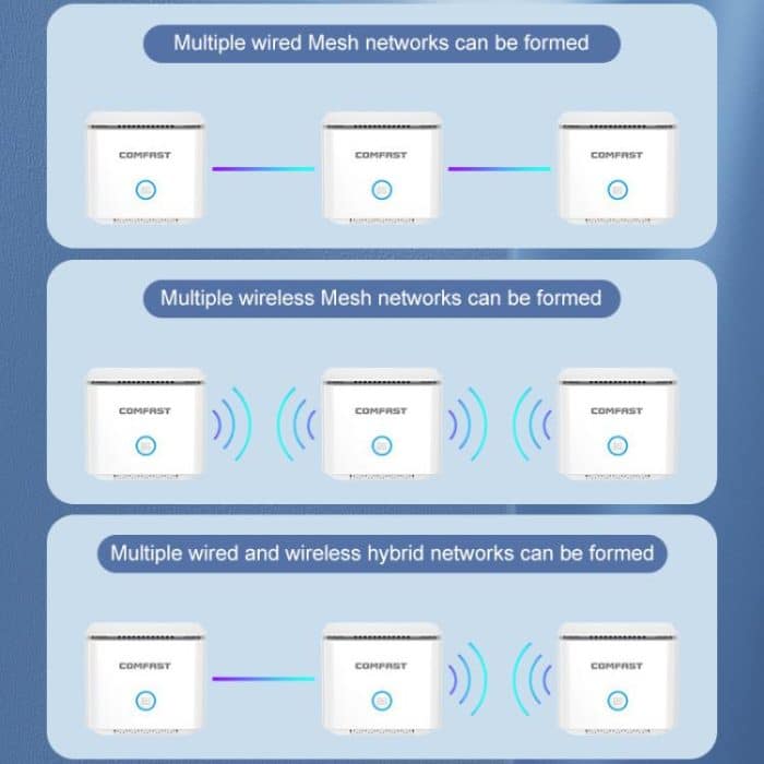COMFAST CF-WR653AX 1500Mbps 2.4GHz / 5.8GHz Dual-Band Gigabit WiFi 6 Mesh Router – Bild 9