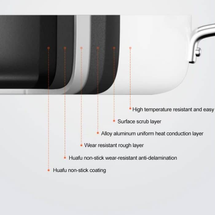 Original Xiaomi Youpin Antihaft-Bratpfanne Kochtopf (weiß) – Bild 5