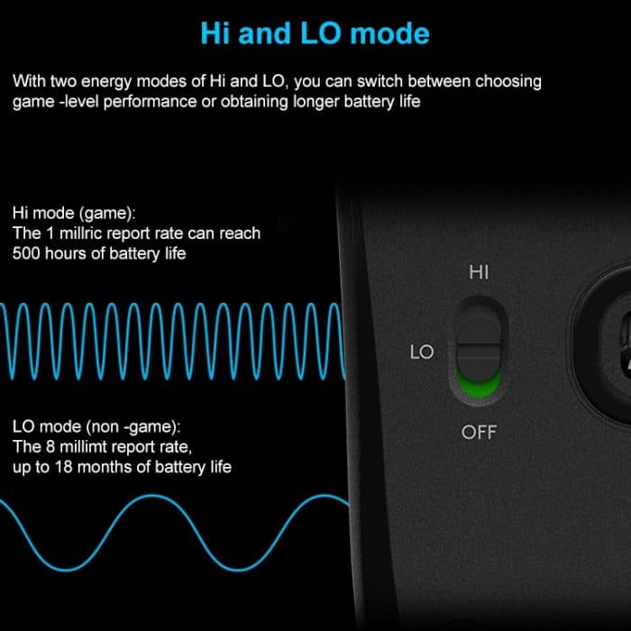 Logitech G603 Hero LIGHTSPEED 12000DPI 2,4 GHz kabellose Bluetooth-Dual-Mode-Maus – Bild 6