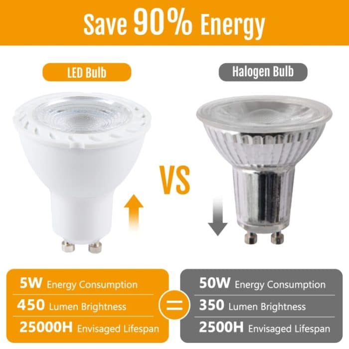 GU10-7LED 5W 2835COB LED-Strahler, AC110-220V, GU10-7LED – Bild 7