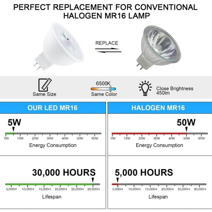 MR16-N6LED 5W 2835COB LED-Strahler, AC/DC12V, MR16-N6LED – Bild 6
