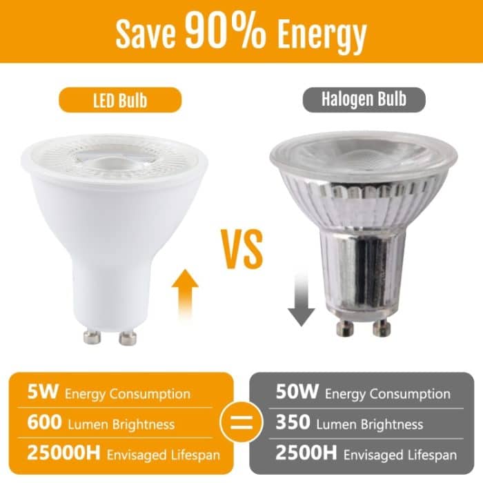 GU10 5W 8 LEDs SMD 2835 LED-Strahler 3000K dimmbar, AC 220V (Warmweiß) – Bild 7