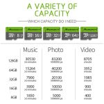 Richwell 32 GB Hochgeschwindigkeits-Micro-SD-Speicherkarte (TF) der Klasse 10 – Bild 9