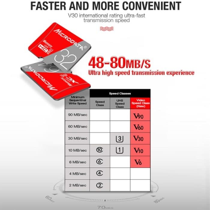 MICRODATA 128 GB Class10 Rot und Grau TF (Micro SD) Speicherkarte – Bild 5