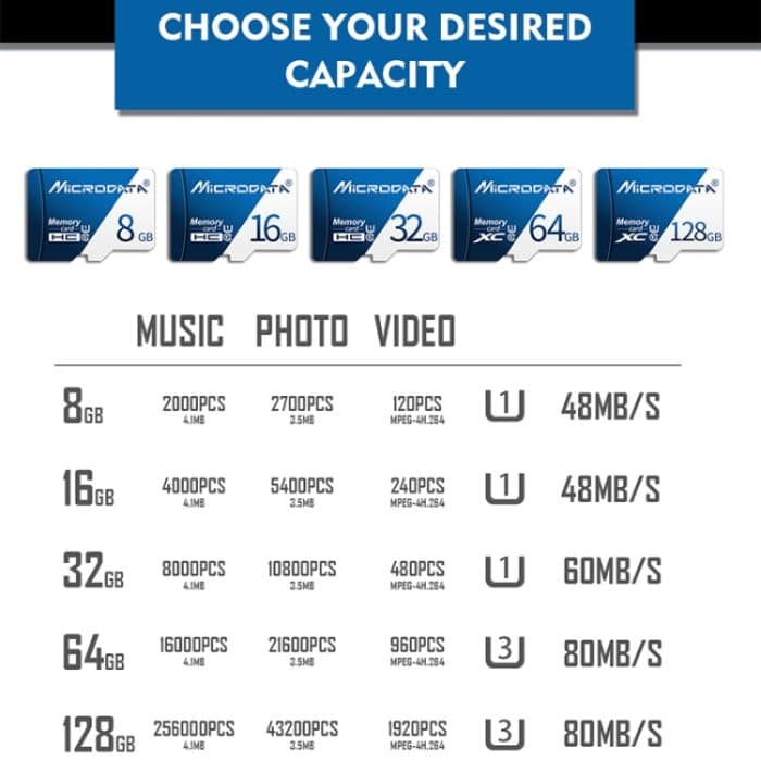 MICRODATA 128 GB U3 Blau-Weiß-TF-Speicherkarte (Micro SD) – Bild 10