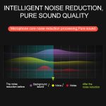 YICHUANG YC-LM10 USB-C / Typ C Intelligentes Rauschunterdrückungskondensator-Lavaliermikrofon, Kabellänge: 1,5 m – Bild 10