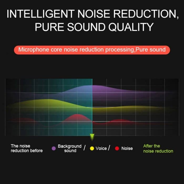 YICHUANG YC-LM10 USB-C / Typ C Intelligentes Rauschunterdrückungskondensator-Lavaliermikrofon, Kabellänge: 1,5 m – Bild 10