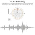 M30 Tragbares kabelgebundenes Kondensator-Schrotflintenmikrofon Reise-Vlog-Record-Studio-Video für Kamerahandy – Bild 4