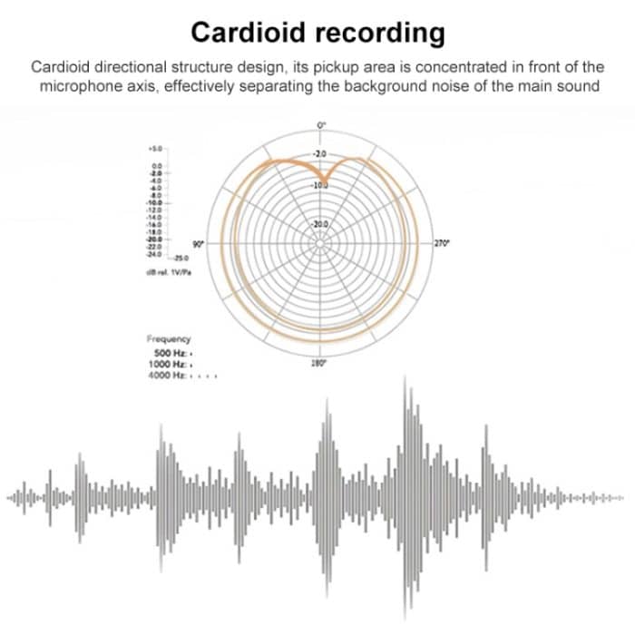 M30 Tragbares kabelgebundenes Kondensator-Schrotflintenmikrofon Reise-Vlog-Record-Studio-Video für Kamerahandy – Bild 4