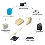 ASiNG WM03 2,4 G kabelloses Mikrofon, Headset-Mikrofon, Bluetooth-Lautsprecher-Set, WM03 Black, WM03 White – Bild 9