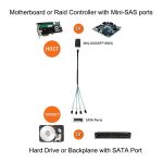 Mini SAS SFF-8643 Host auf 7-Pin 4 SATA-Zielfestplatte 6 Gbit / s Data Server Raid-Kabel, Länge: 1 m – Bild 5