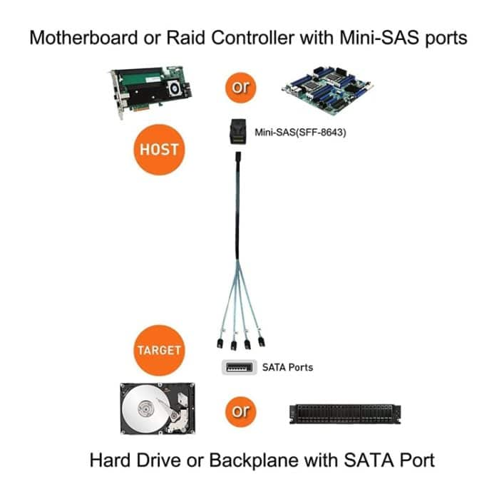 Mini SAS SFF-8643 Host auf 7-Pin 4 SATA-Zielfestplatte 6 Gbit / s Data Server Raid-Kabel, Länge: 1 m – Bild 5