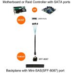 Mini SAS (SFF-8087) bis 4 x 7-polige SATA-Vorwärts-Breakout-6-Gbit / s-Datenkabel, Länge: 50 cm – Bild 5