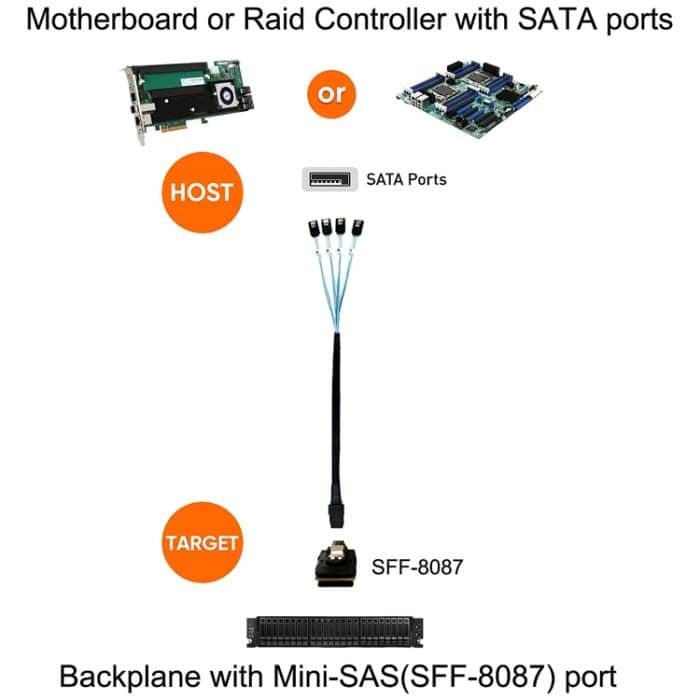 Mini SAS (SFF-8087) bis 4 x 7-polige SATA-Vorwärts-Breakout-6-Gbit / s-Datenkabel, Länge: 50 cm – Bild 5