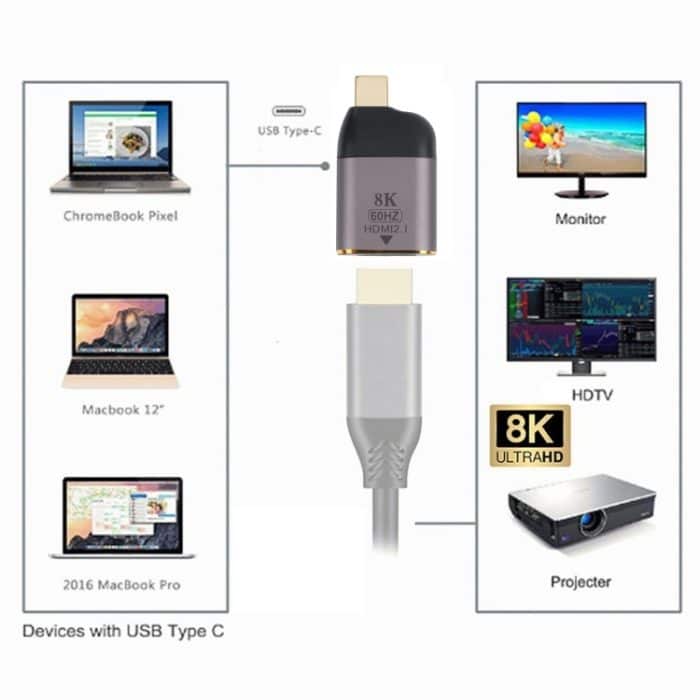 8k 60Hz HDMI-Buchse an USB-C / Typ-C-Steckeradapter – Bild 5