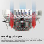 Cl-A003 Extreme Edition 3 Pin AMD LGA775 CPU-Lüfter mit Licht – Bild 4