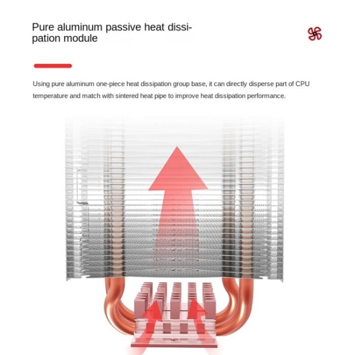 Rote Meer Mini -Computer CPU Stummschalte Kühler – Bild 3