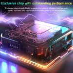 COMFAST CF-977AX 5400 Mbit/s Tri-Band Wireless-Netzwerkkarte WiFi6 Typ-C-Adapter – Bild 5