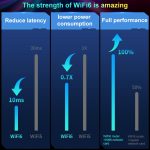 COMFAST CF-977AX 5400 Mbit/s Tri-Band Wireless-Netzwerkkarte WiFi6 Typ-C-Adapter – Bild 6