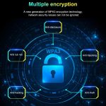 COMFAST CF-977AX 5400 Mbit/s Tri-Band Wireless-Netzwerkkarte WiFi6 Typ-C-Adapter – Bild 10