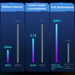 COMFAST 972 AX 5400 Mbit/s WiFi 6 Free Drive USB Wireless-Netzwerkkarte – Bild 6