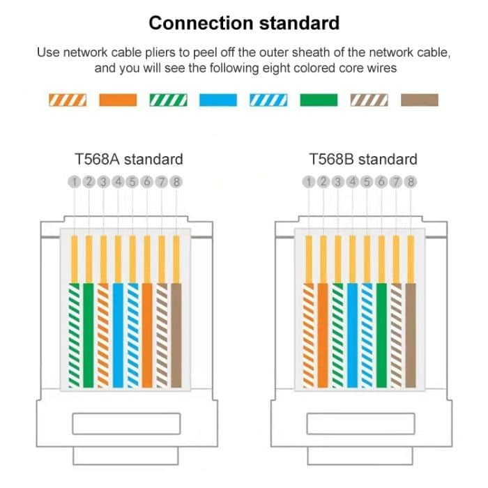 100 Stück Cat6e ungeschirmter Durchgangs-RJ45-Steckverbinder Modularstecker – Bild 3