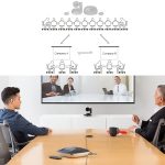 Logitech CC3500 Connect Lautsprecher-Mikrofon-HUB-Kamera-DIN-Port-Verlängerungskabel, Kabellänge: 10 m, 10m – Bild 4