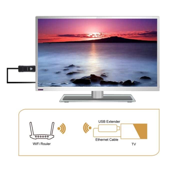 EDUP EP-2911S 300 Mbit / s 2,4 GHz Wireless USB Repeater WLAN-zu-RJ45-Netzwerkadapter für Fernseher, Set-Top-Box, PS4, Xbox, Drucker, Projektor – Bild 7