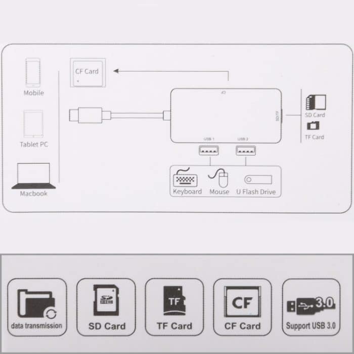 5 In 1 Dual USB 3.0 + CF + TF + SD Multifunktions-USB-C-OTG-Kartenleser – Bild 7