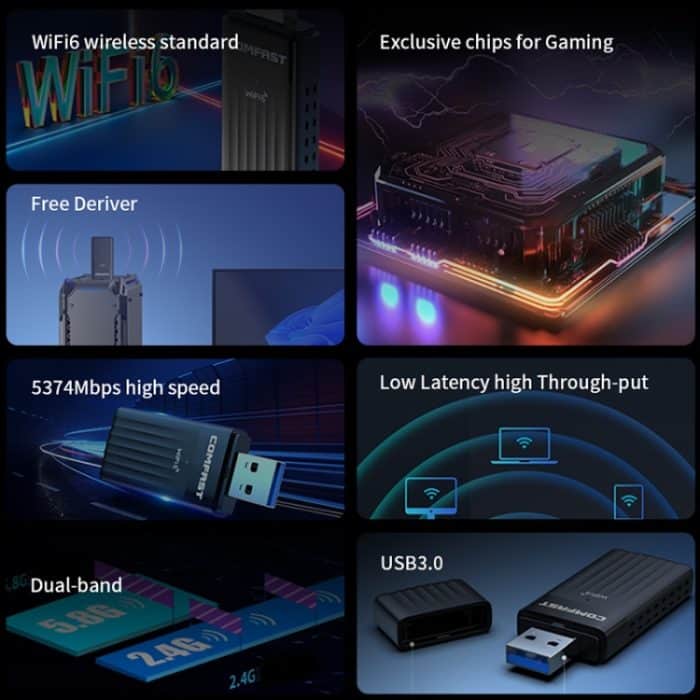 COMFAST CF-970 AX 3000 Mbit/s Dualband-Wireless-Netzwerkkarte WiFi 6 USB-Adapter – Bild 6