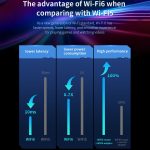 COMFAST CF-970 AX 3000 Mbit/s Dualband-Wireless-Netzwerkkarte WiFi 6 USB-Adapter – Bild 8