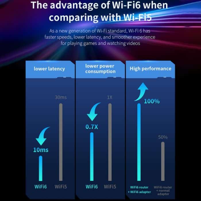 COMFAST CF-970 AX 3000 Mbit/s Dualband-Wireless-Netzwerkkarte WiFi 6 USB-Adapter – Bild 8