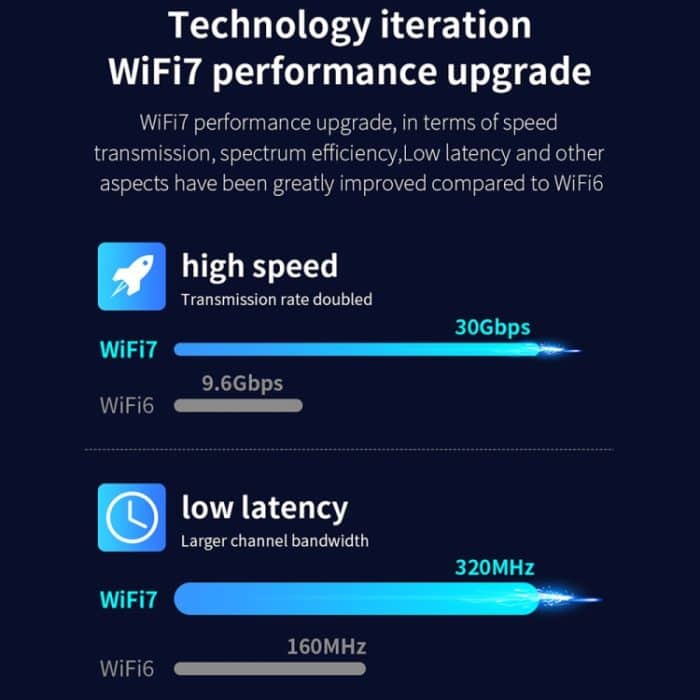 COMFAST CF-BE200 Pro 8774 Mbit/s WiFi7 PCIE Wireless-Netzwerkadapter WiFi-Empfänger – Bild 8