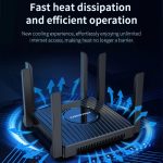 Drahtlose Router, COMFAST CF-WR635AX 3000 Mbit/s WiFi6 Dualband-Gigabit-WLAN-Router – Bild 13