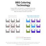 Drahtlose Router, COMFAST CF-WR635AX 3000 Mbit/s WiFi6 Dualband-Gigabit-WLAN-Router – Bild 16