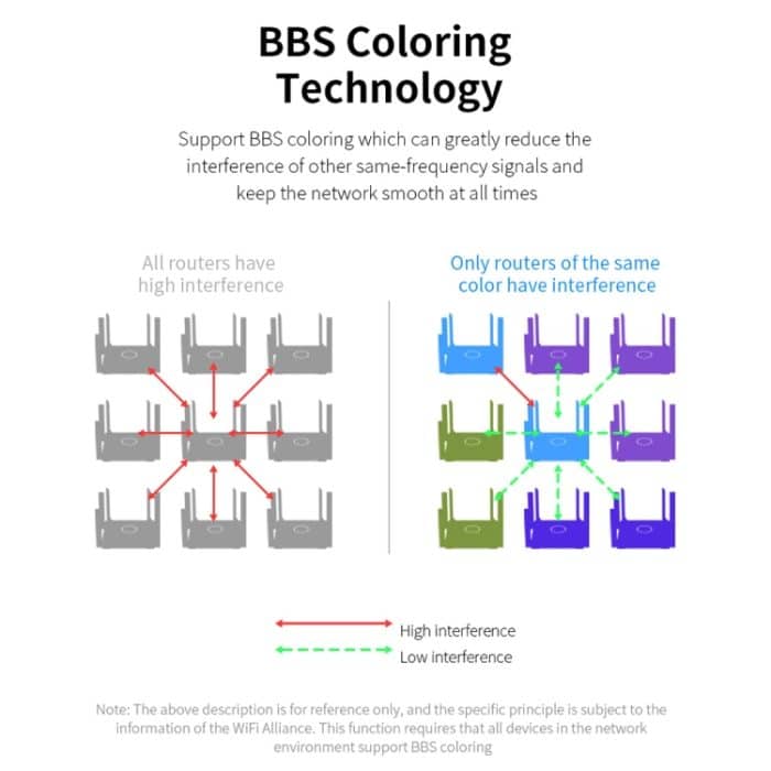 Drahtlose Router, COMFAST CF-WR635AX 3000 Mbit/s WiFi6 Dualband-Gigabit-WLAN-Router – Bild 16