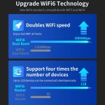 Drahtlose Router, COMFAST CF-WR635AX 3000 Mbit/s WiFi6 Dualband-Gigabit-WLAN-Router – Bild 6