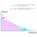 EDUP EP-AC1617 1200 Mbit / s Hochgeschwindigkeits-USB 3.0 WiFi-Adapter Empfänger Ethernet-Adapter – Bild 5
