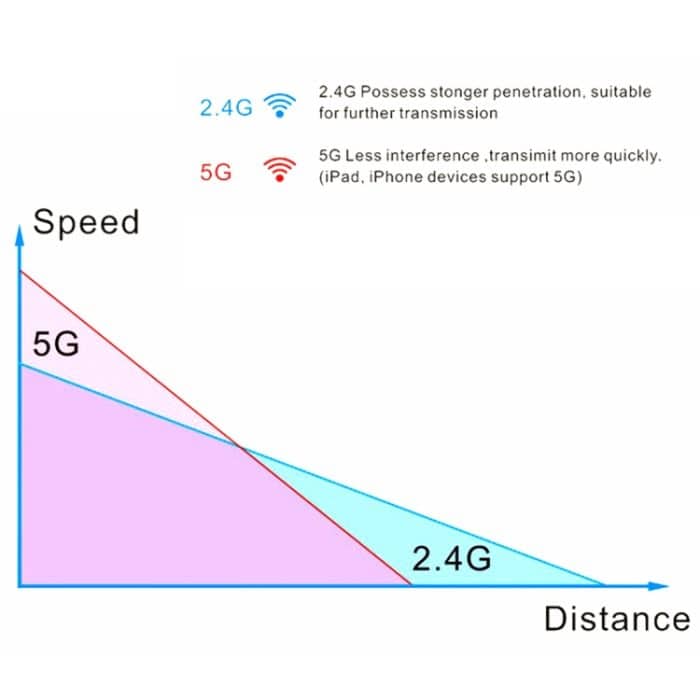 EDUP EP-AC1617 1200 Mbit / s Hochgeschwindigkeits-USB 3.0 WiFi-Adapter Empfänger Ethernet-Adapter – Bild 5