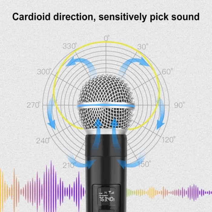 PULUZ 1 bis 2 kabellose Mikrofone mit LED-Anzeige, 6,35-mm-Sender – Bild 4