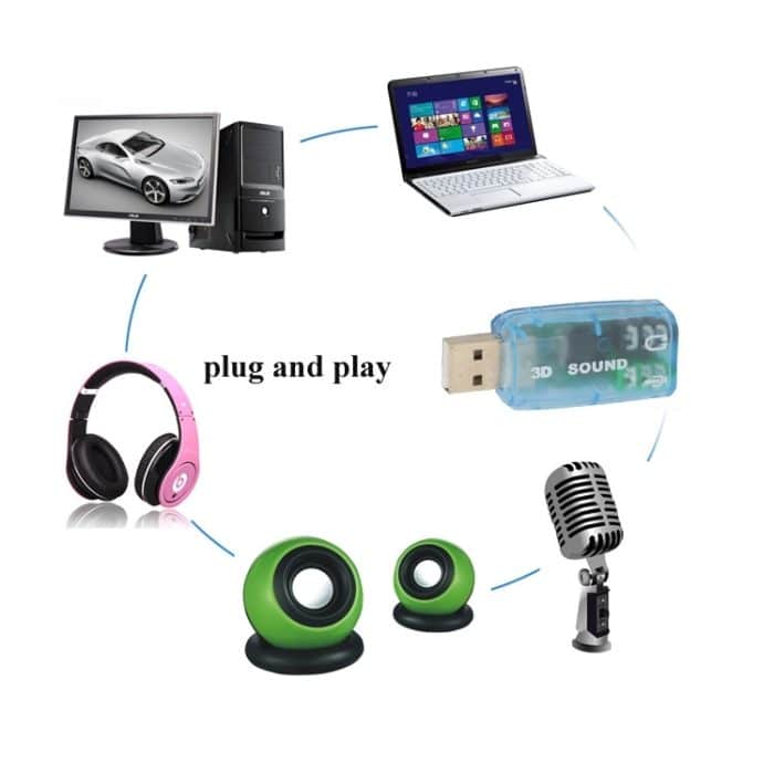 USB DSP 5.1 Externer Soundkartenadapter Monokanal (blau) – Bild 6