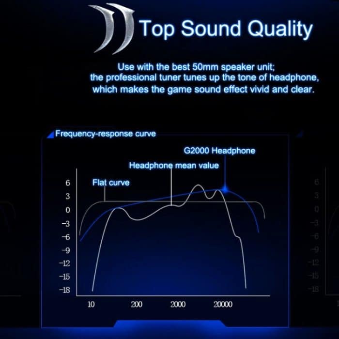 JEDES G2000 Over-Ear-Stereo-Bass-Gaming-Headset mit Mikrofon und LED-Licht für Computer, Kabellänge: 2,2 m – Bild 18