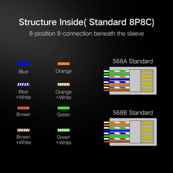 Hochwertiger geschirmter RJ45-Stecker Cat5 8P8C Lan Connector Network (100 Stück in einer Verpackung, der Preis gilt für 100 Stück) (Silber) – Bild 4