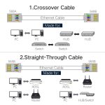Hochwertiger geschirmter RJ45-Stecker Cat5 8P8C Lan Connector Network (100 Stück in einer Verpackung, der Preis gilt für 100 Stück) (Silber) – Bild 5