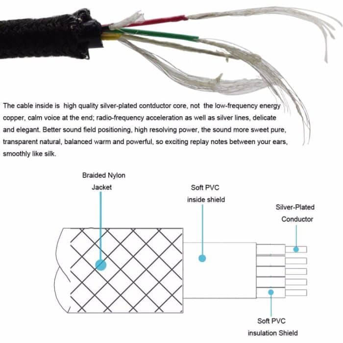 ZS0110 für AKG Y40 & Creative Aurvana Live2 & Bose QC25 Standardversion 2.5mm bis 3,5 mm Kopfhörerkabel, Kabellänge: 1,5m – Bild 5