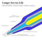 Mechaniker 900M-T 4-in-1-Lötkolbenspitzen, Mechanic 900M-T – Bild 5