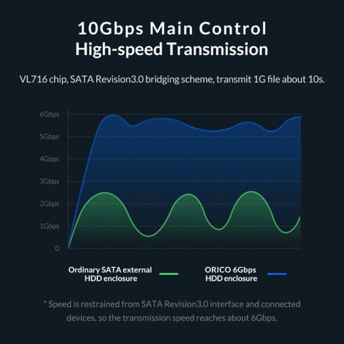 Transparentes 2,5-Zoll-10-Gbit / s-Festplattengehäuse der Serie mit Ständer – Bild 6