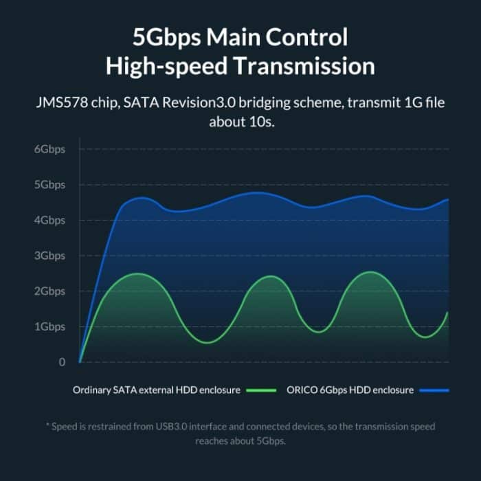 ORICO 2159U3 2,5 Zoll transparentes USB3.0-Festplattengehäuse mit Ständer – Bild 8